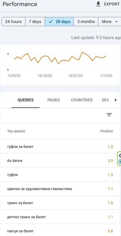Ds-Dance.com - органично класиране в Google