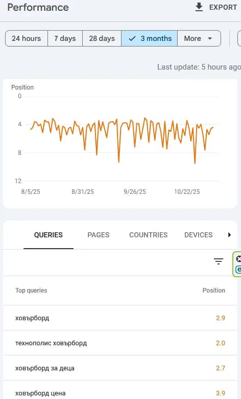 Ховърборд.COM - органично класиране в Google