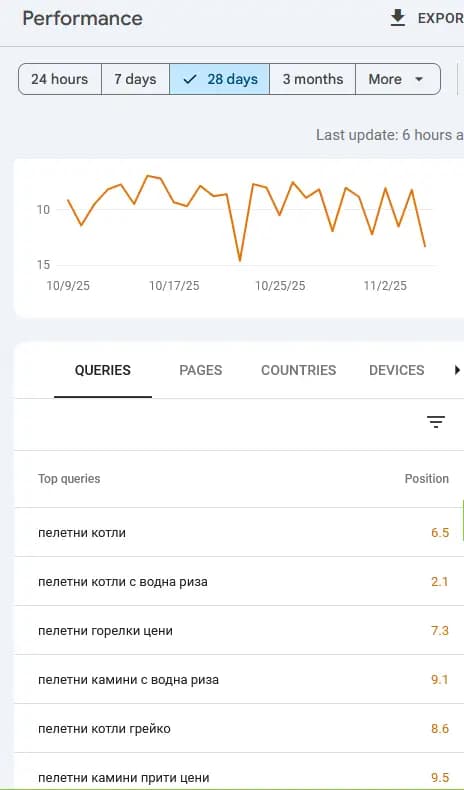 Пелетни-Камини.COM - органично класиране в Google