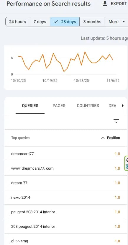 Dreamcars77.COM - органично класиране в Google