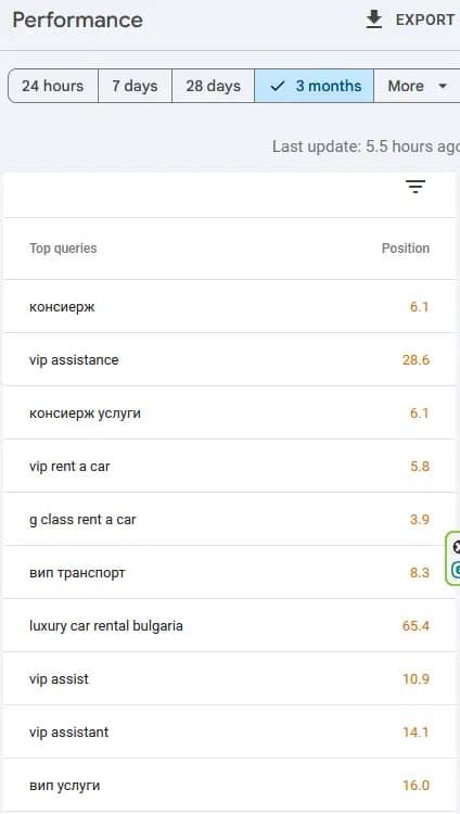 VIP-Assistance.COM - органично класиране в Google